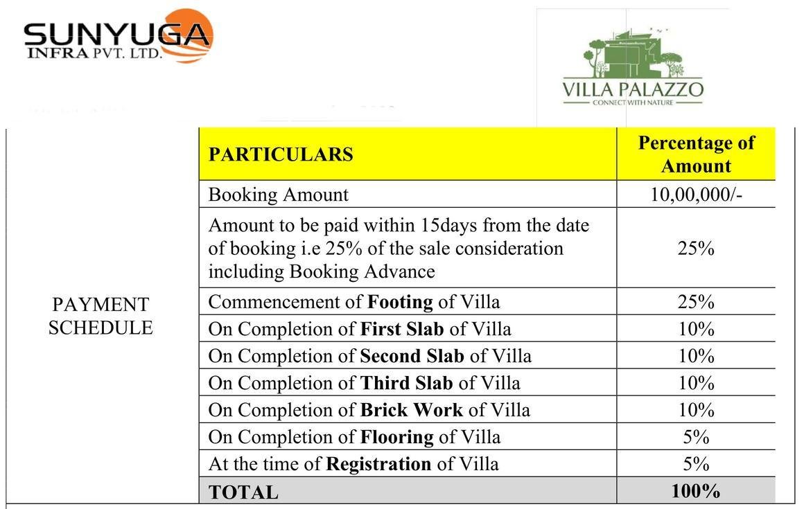 Sunyuga Villa Palazzo sale in Kompally, Gundlapochampally, Hyderabad